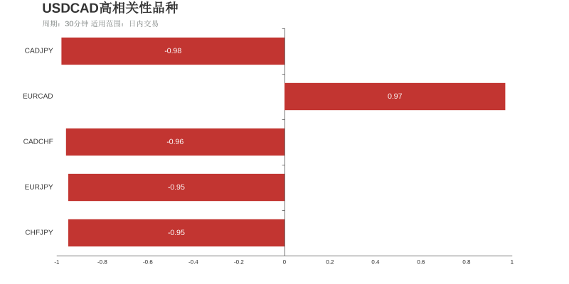市场研究所 | 2021年7月20日
