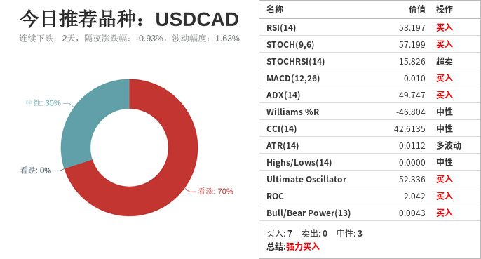 市场研究所 | 2021年7月22日
