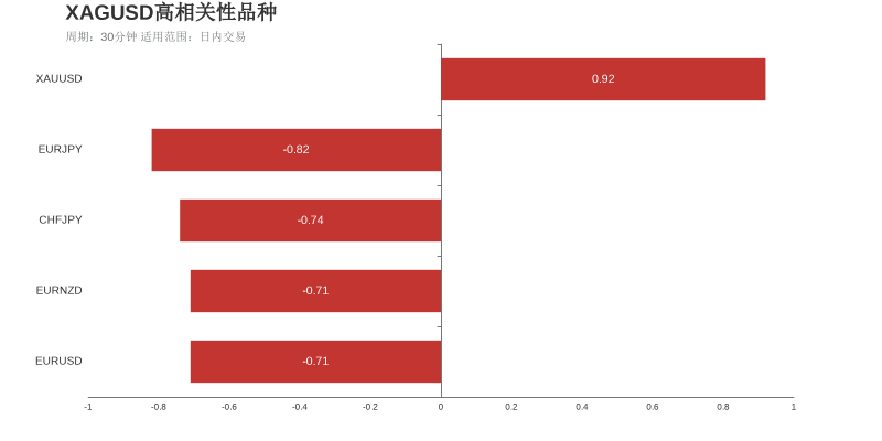 市场研究所 | 2021年7月23日