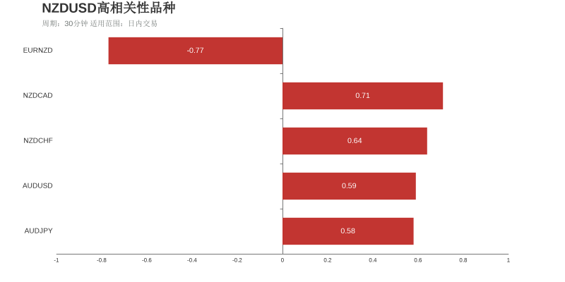 市场研究所 | 2021年7月26日