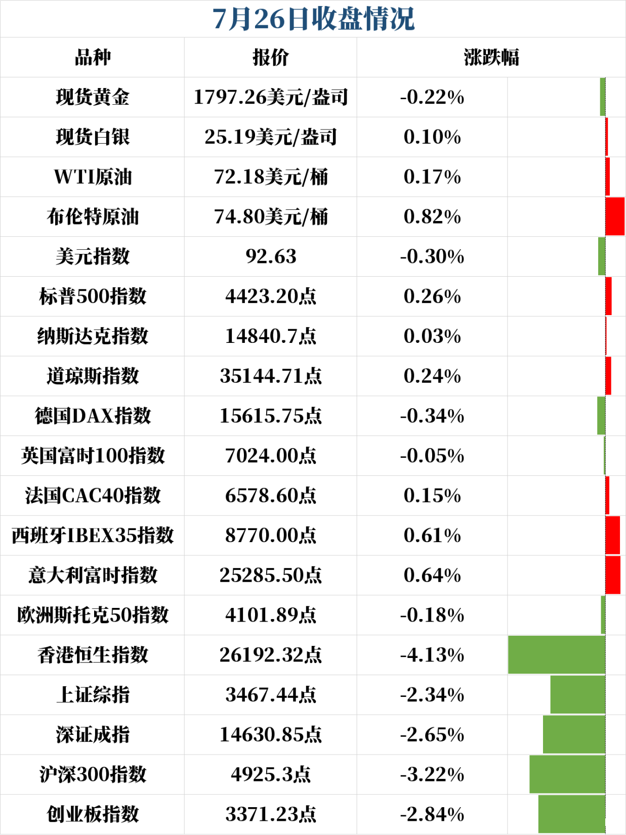 新闻早班车（音频版）| 2021年7月27日