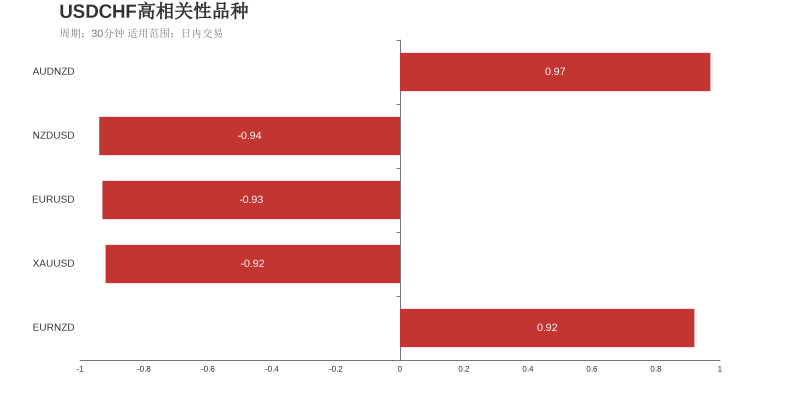 市场研究所 | 2021年7月30日