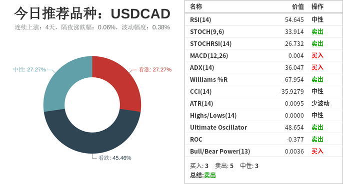 市场研究所 | 2021年8月5日