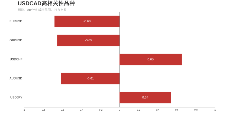 市场研究所 | 2021年8月5日