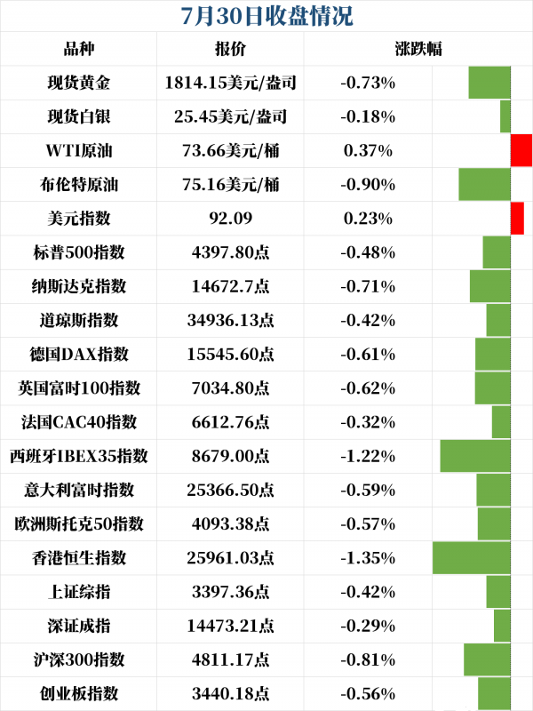 新闻早班车 | 2021年8月2日