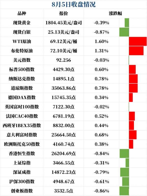 新闻早班车 | 2021年8月6日