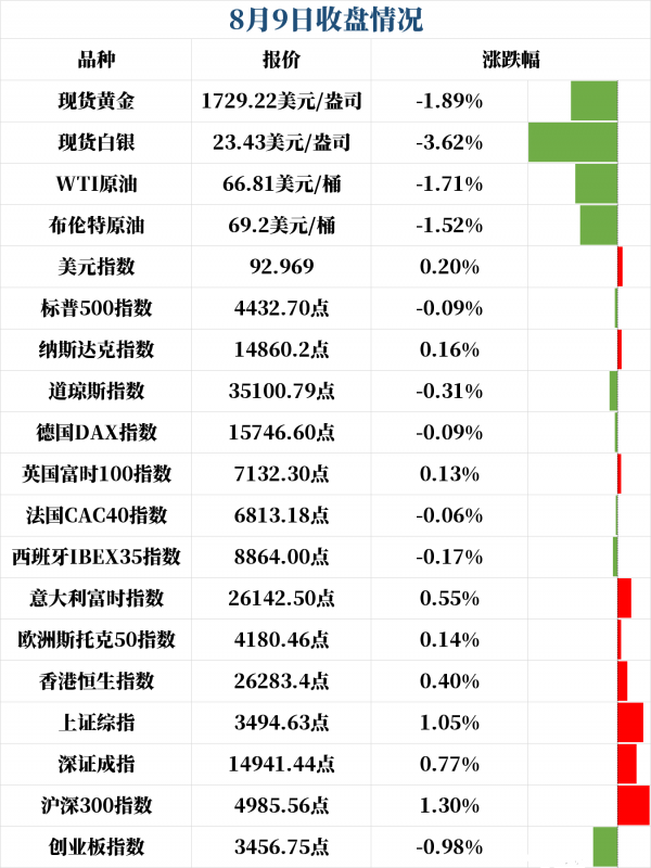 新闻早班车 | 2021年8月10日