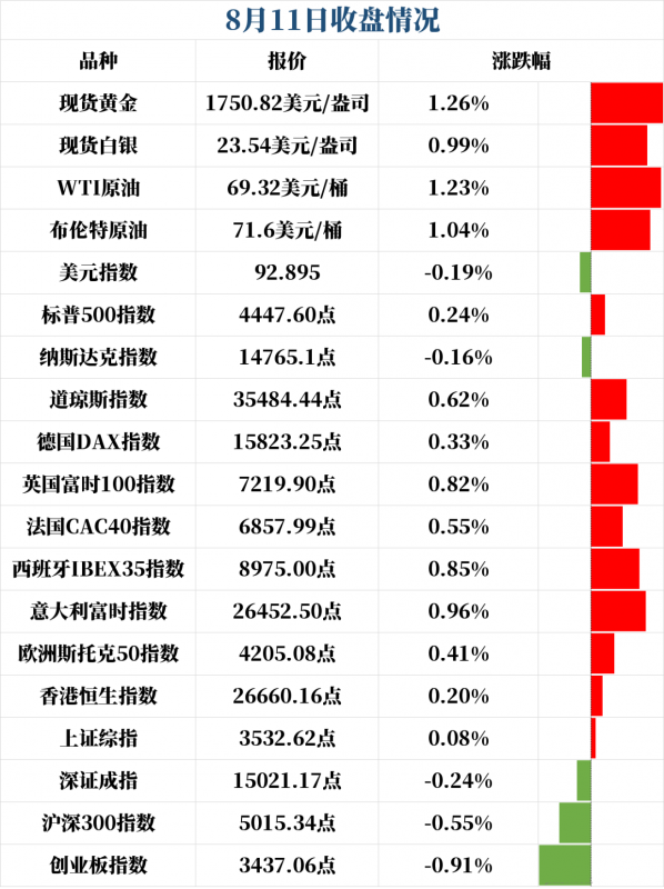新闻早班车 | 2021年8月12日