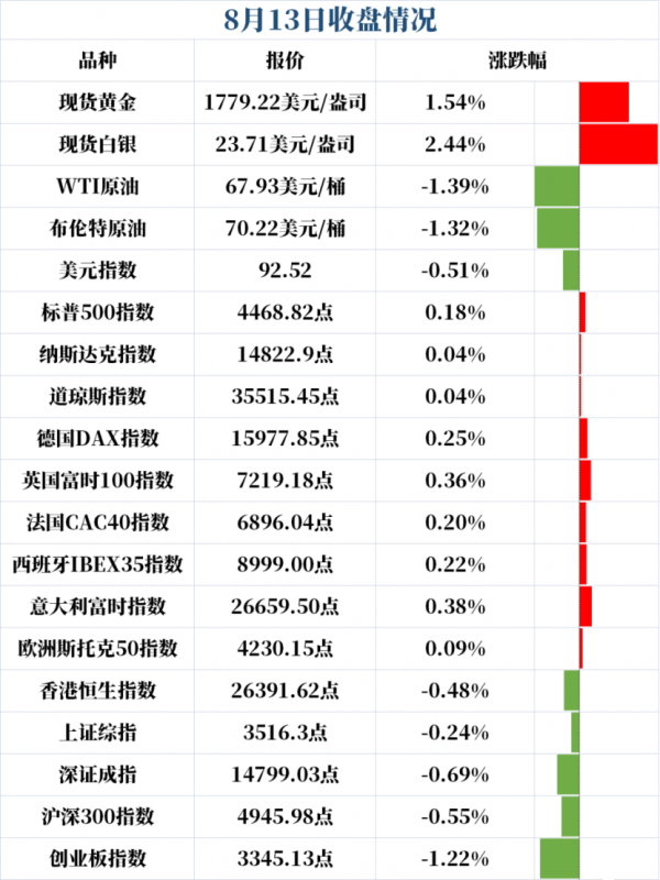 新闻早班车 | 2021年8月16日