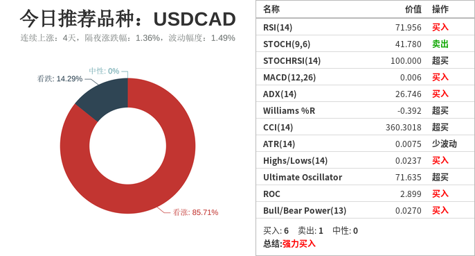 市场研究所 | 2021年8月20日