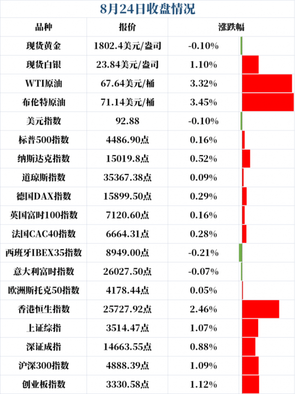 新闻早班车 | 2021年8月25日