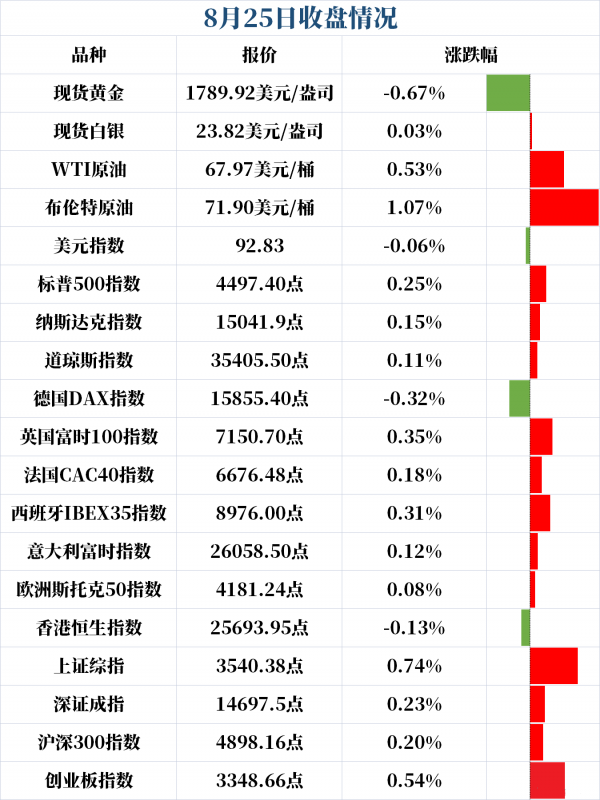 新闻早班车 | 2021年8月26日