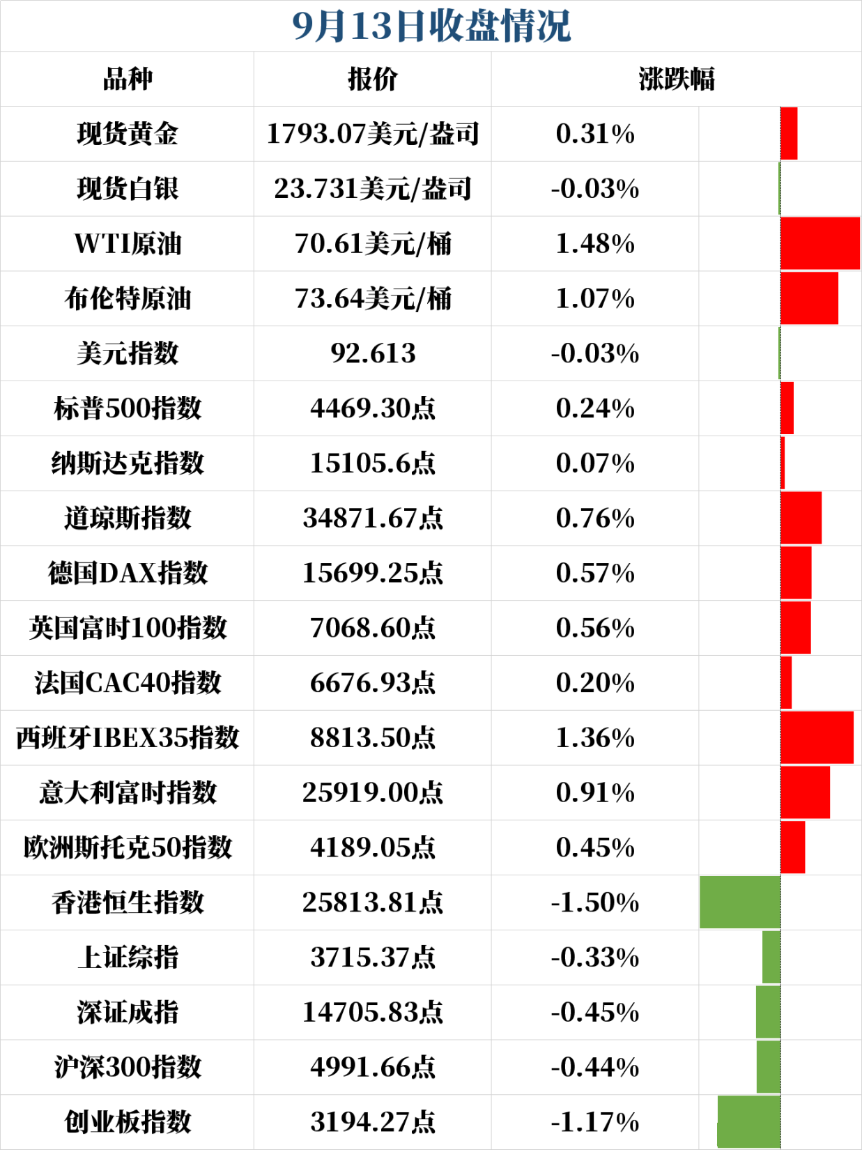 新闻早班车 | 2021年9月14日