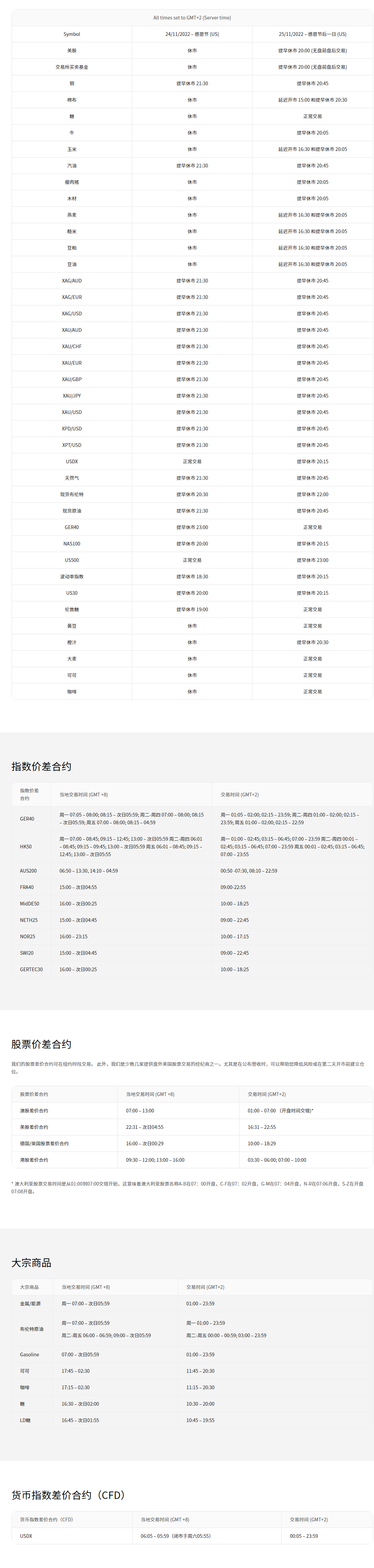 Peppestone激石：十一月交易通知