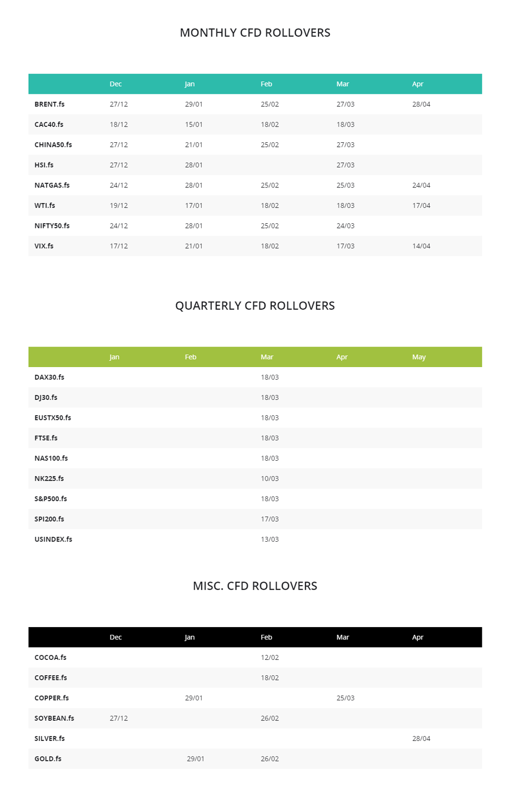 AXITRADER外汇：2020年上半年月差价合约到期时间