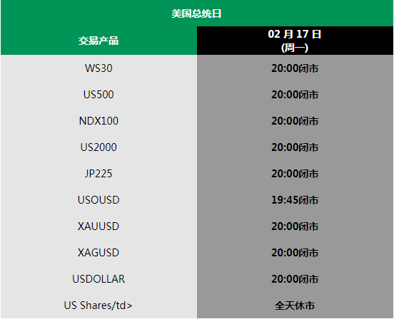 GO Markets高汇：2020年美国总统日交易时间调整公告