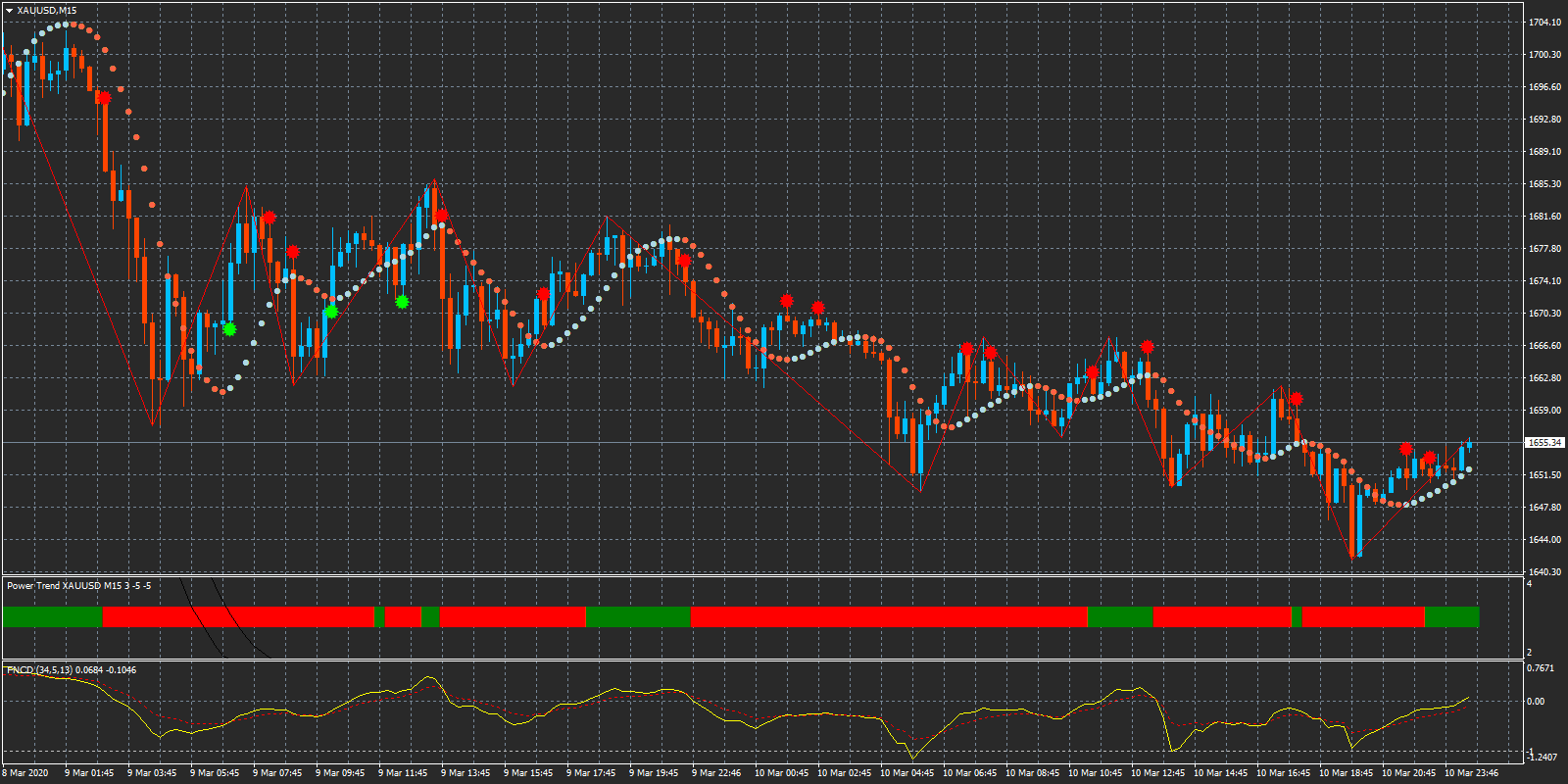 波浪分析:XAUUSD看多至1667.56