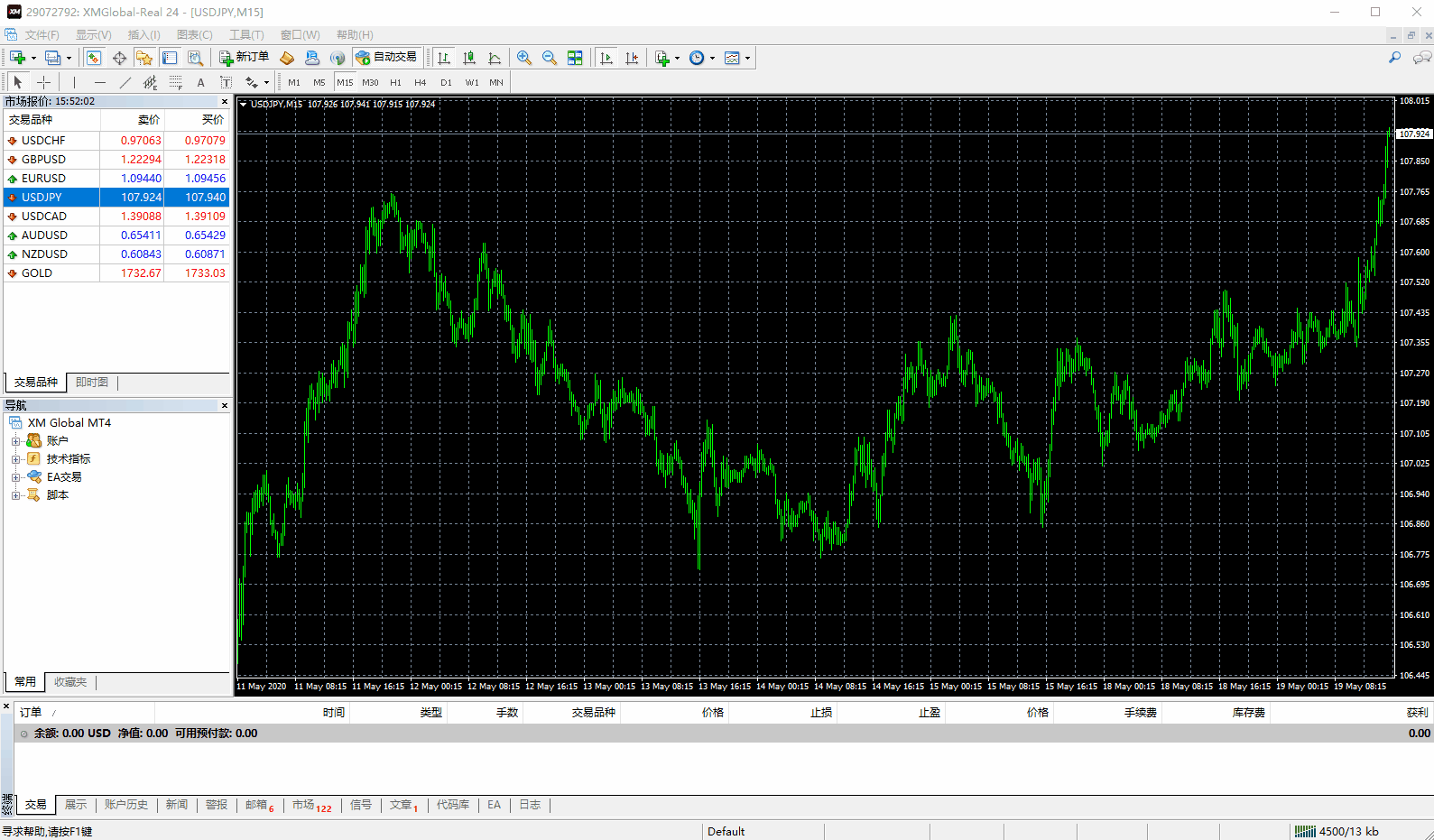 如何加载程序化交易面板PANELLOAD