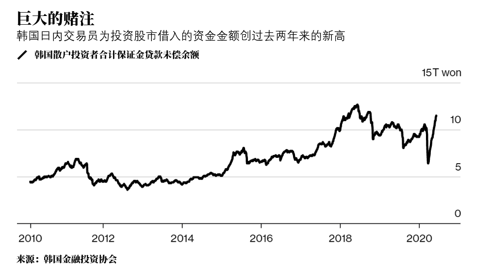散户的力量能有多大？这群人疯狂借钱投资