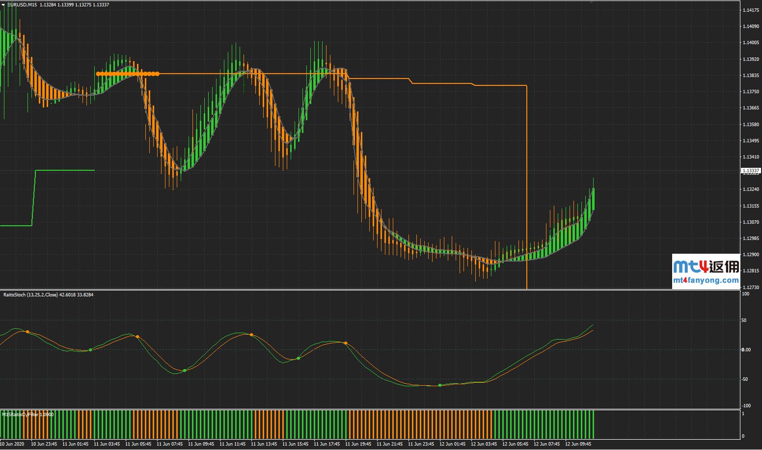 Raitis外汇交易系统