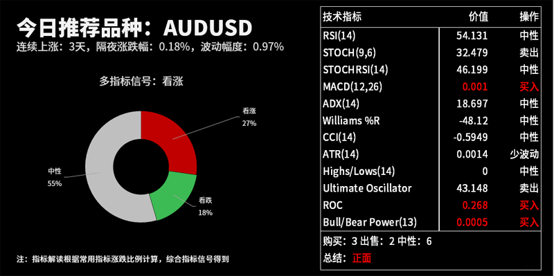 技术分析：今日交易机会提醒（07月02日）