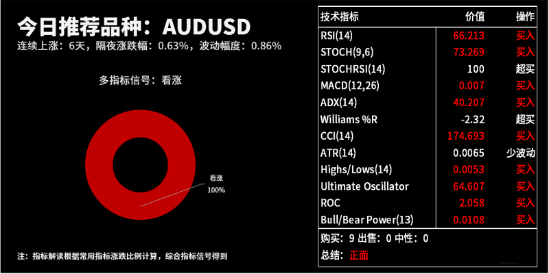 技术分析：今日交易机会提醒（07月07日）