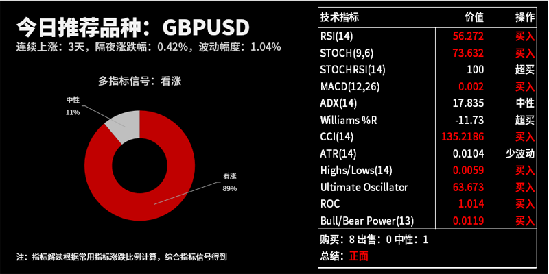 技术分析：今日交易机会提醒（07月08日）