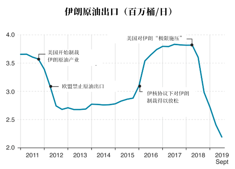 11月大选，或将决定数百万桶原油的“归宿”