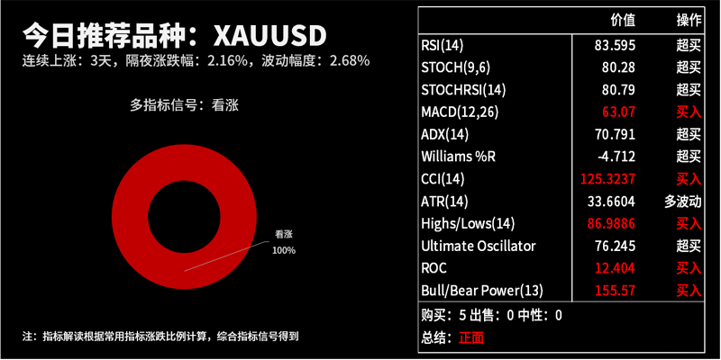 技术分析：今日交易机会提醒（08月05日）