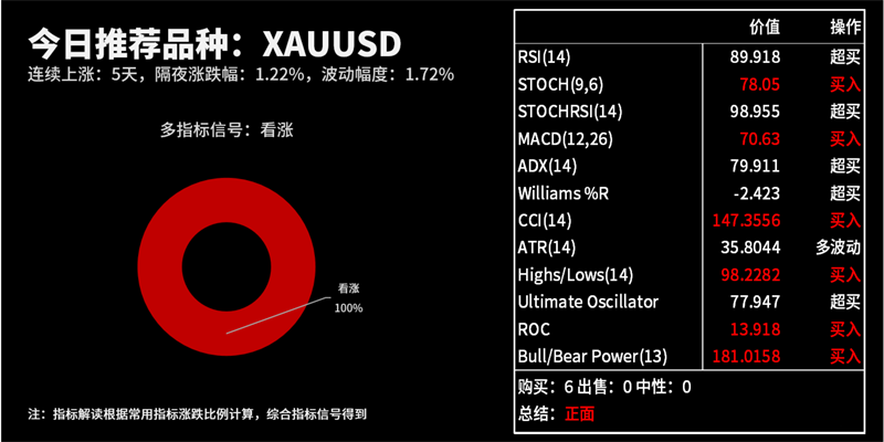 今日交易机会提醒（08月07日）