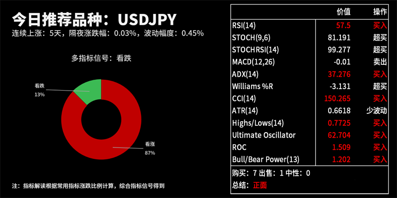 技术分析：今日交易机会提醒（08月14日）