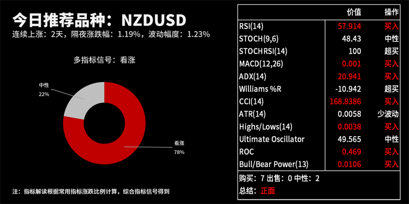 技术分析：今日交易机会提醒（08月27日）