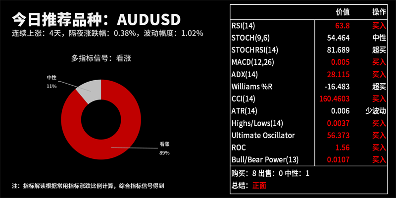 今日交易机会提醒（08月28日）