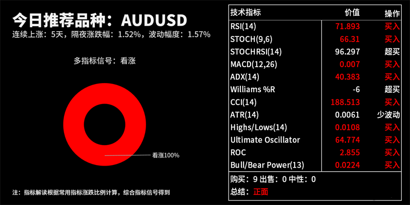 今日交易机会提醒（08月31日）