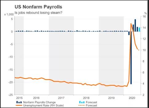 本周重磅：美国非农、澳联储议息与澳洲GDP、各国PMI