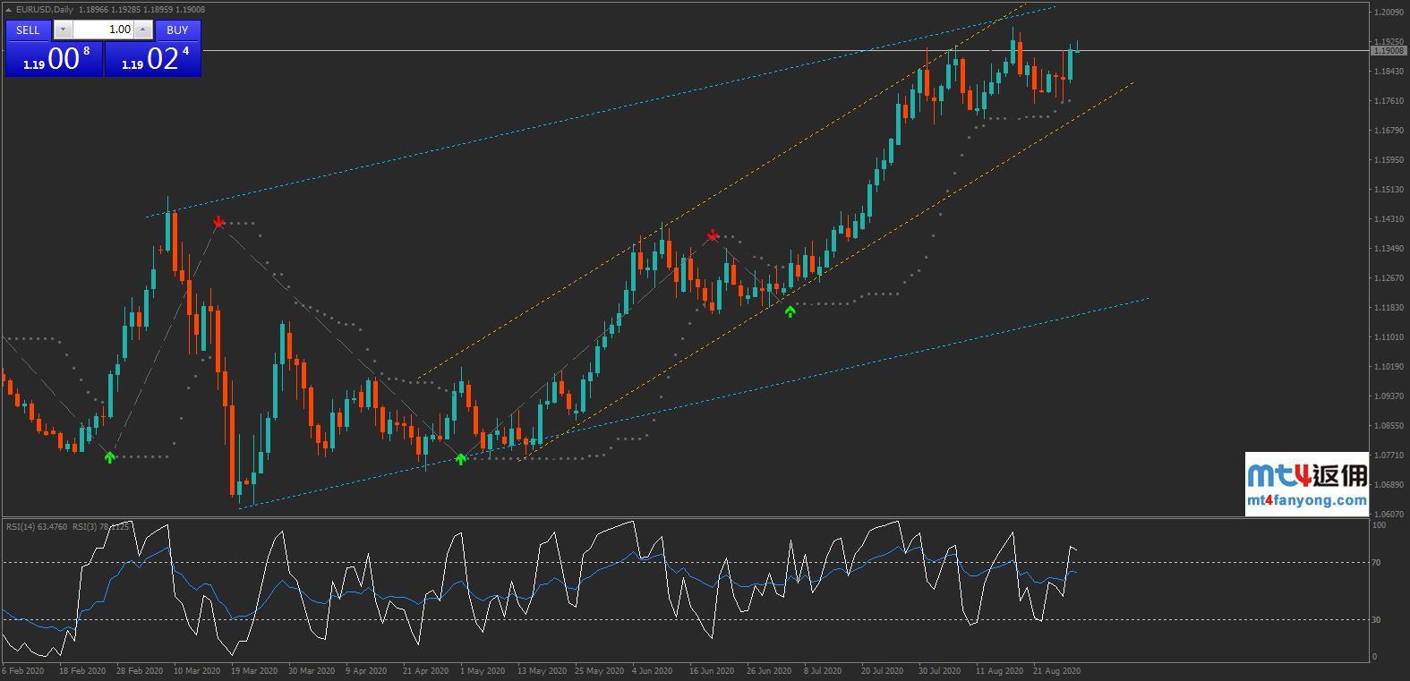 欧元/美元上看1.20、欧元/英镑或进一步下跌