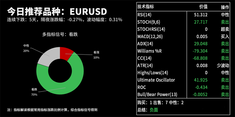 技术分析：今日交易机会提醒（09月08日）