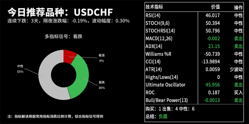 技术分析：今日交易机会提醒（09月14日）