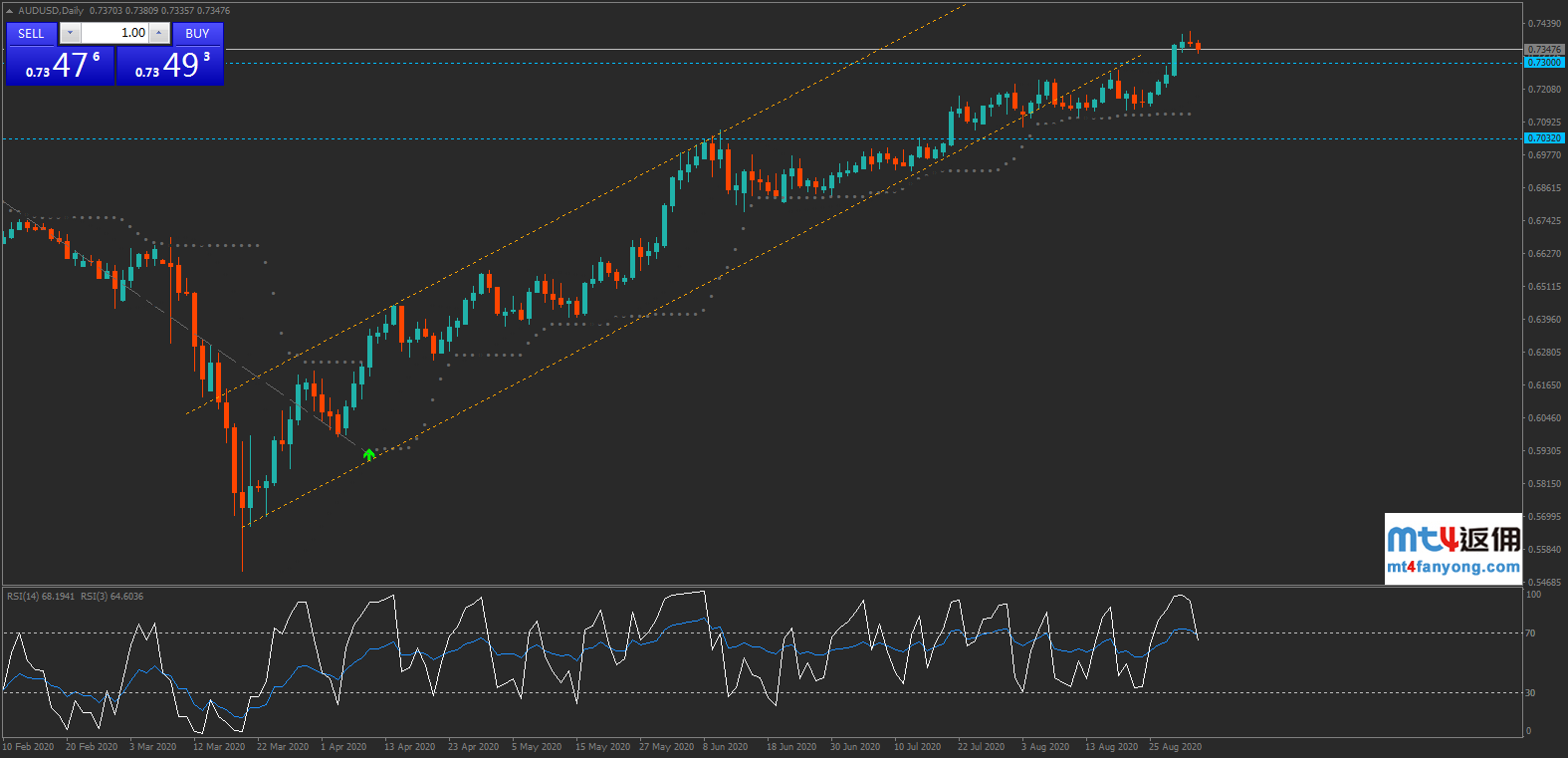 澳洲二季度GDP创历史记录以来的最大跌幅7.0%！
