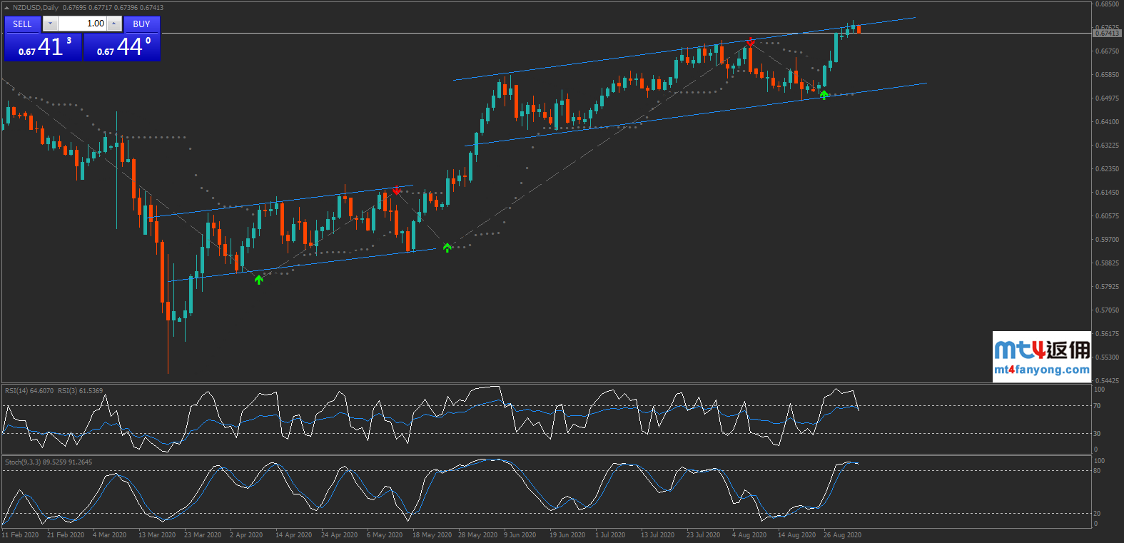 新西兰疫情封锁放松、纽元或将持续走高