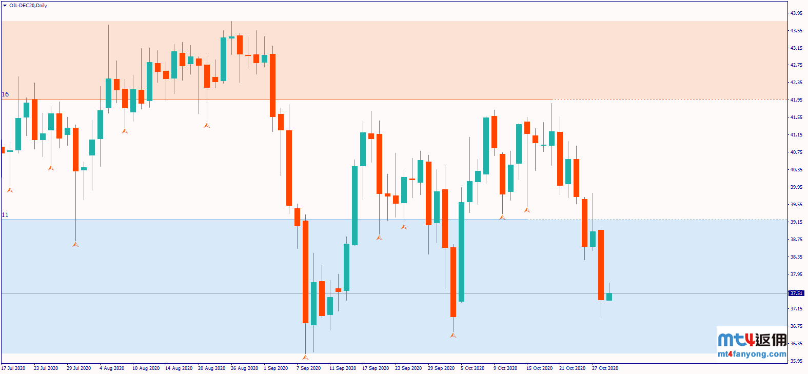 欧洲多国重启封锁措施、WTI原油险守37美元！