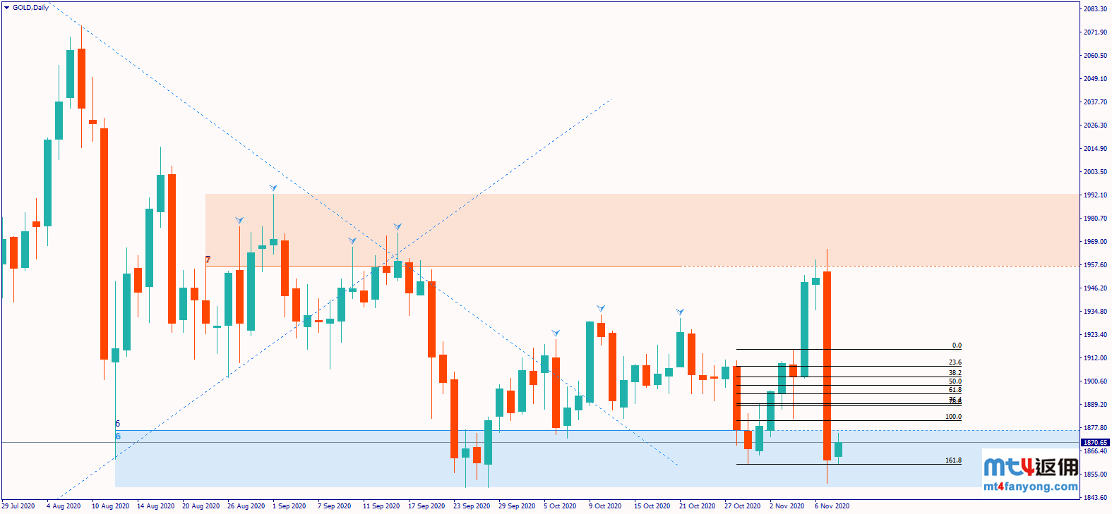 暴跌100美元！黄金市场到底发生了什么？