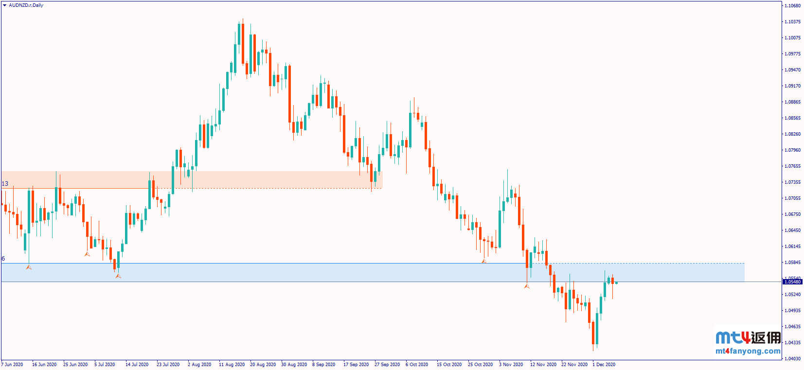 澳币惊现看跌死叉，澳币/美元、澳币/纽币下跌