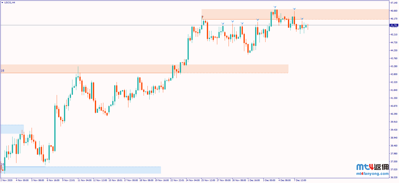 市场或重新关注需求问题，WTI原油暂时持稳45.0！