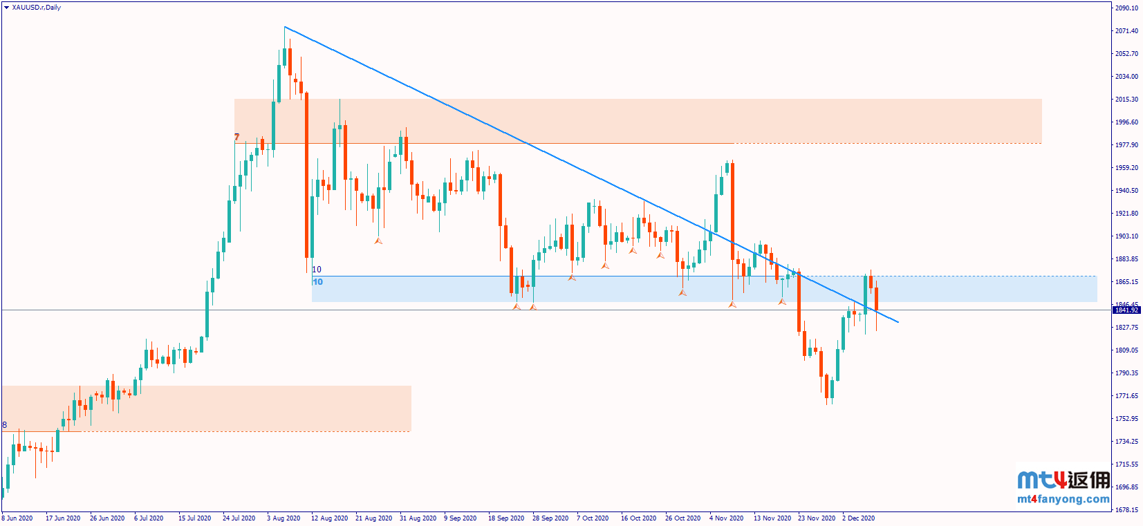 EIA原油库存劲增1500万桶、纳指创一个月最大单日跌幅！