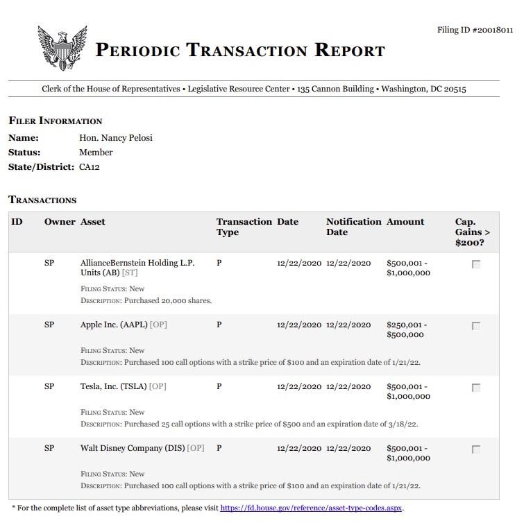 拜登又将宣布新决定，佩洛西被爆早已埋伏大量期权，一个月大赚85%