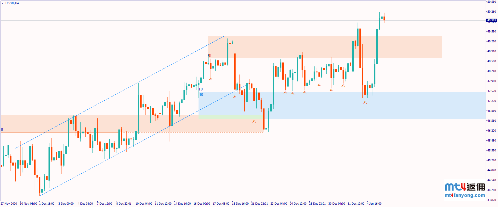 沙特自愿减产100万桶/日避免“价格战”，一积极因素或助油价迈向58.0美元？