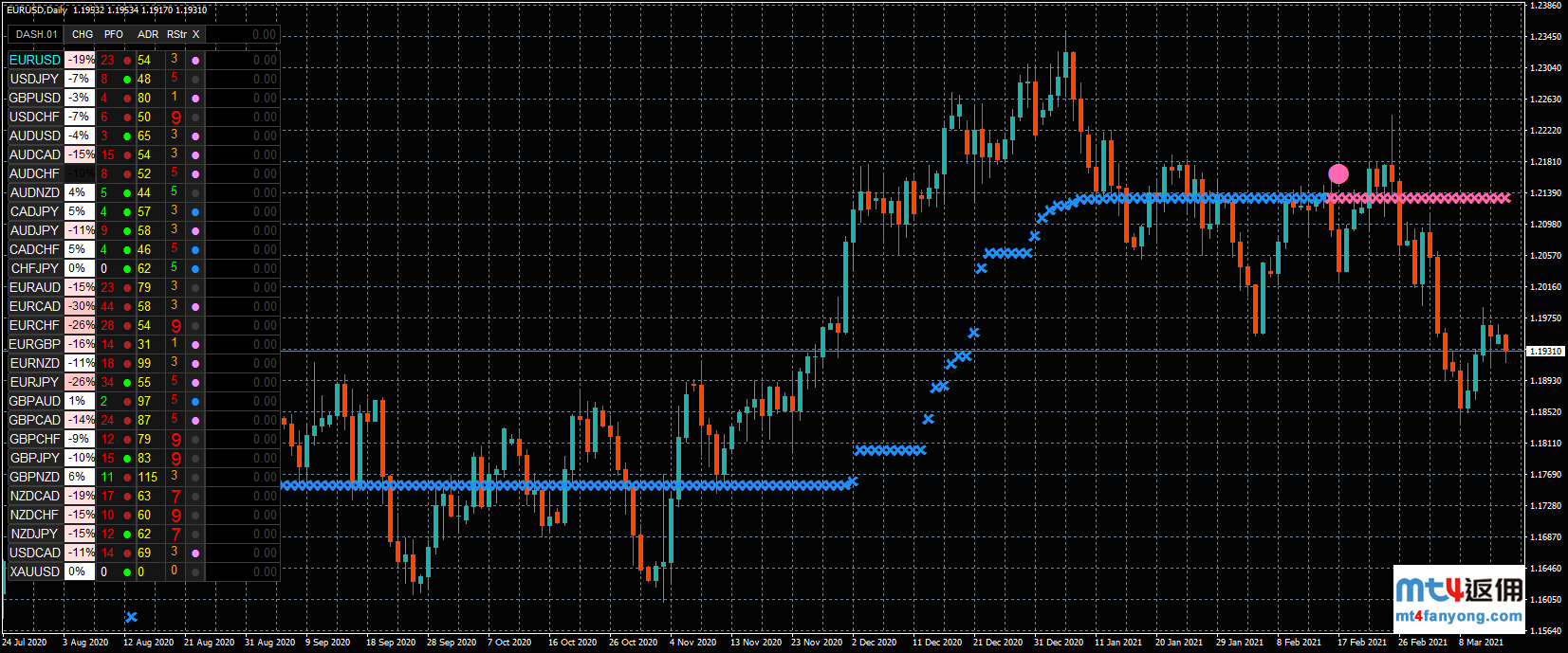 欧元/美元走势获得支撑，本周聚焦美联储等央行决议
