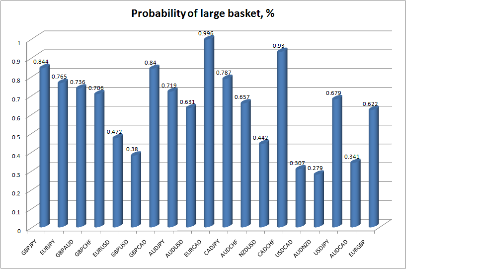 Martingale-StatCollect05