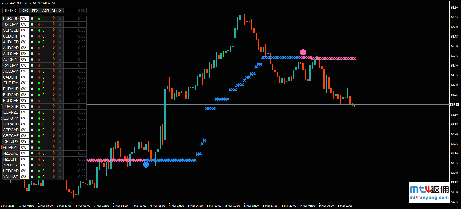 纳指创四个月最大单日涨幅，油价缘何步入更大幅度回调？